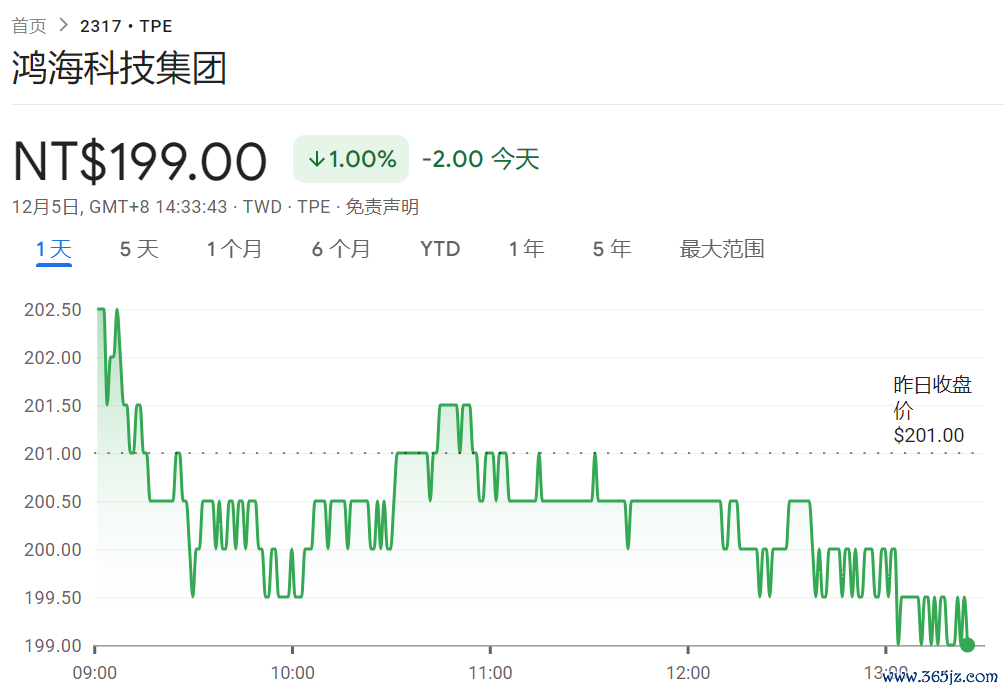 风险指示及免责条件