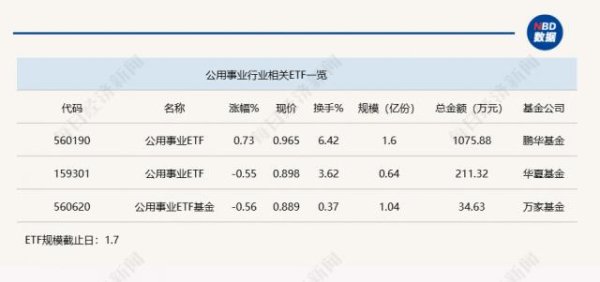 九游体育app(中国)官方网站领涨整个行业 ETF 市集-九游体育app官网下载IOS/安卓全站最新版下载