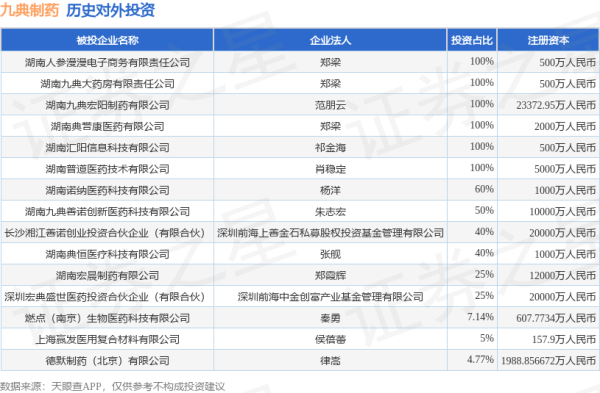 九游体育娱乐网注册本钱为500万东谈主民币-九游体育app官网下载IOS/安卓全站最新版下载